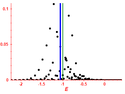 Strength function